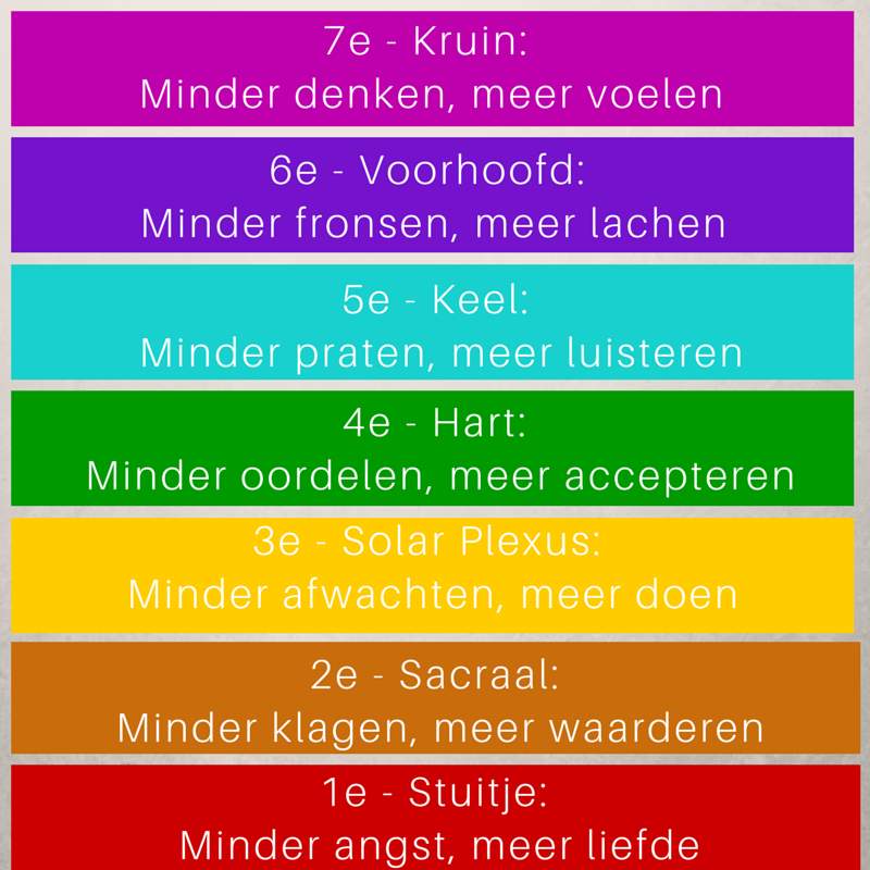 Ontdek de 7 kleuren van de chakra's en hun betekenis 6 chakra uitleg