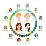 Welke kleuren vermijden bij een bleke huid?