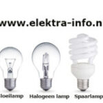 Ontdek de Verschillende Soorten Licht: Een Complete Gids