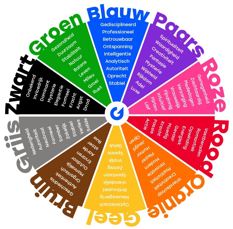 Wat symboliseren de kleuren? Ontdek hun betekenis 7 Betekenissen-kleuren-marketing-mVU5XM.jpg