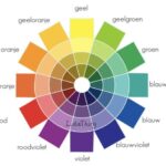 Wat is de kleur tussen groen en blauw?