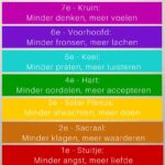 Ontdek de 7 kleuren van de chakra's en hun betekenis